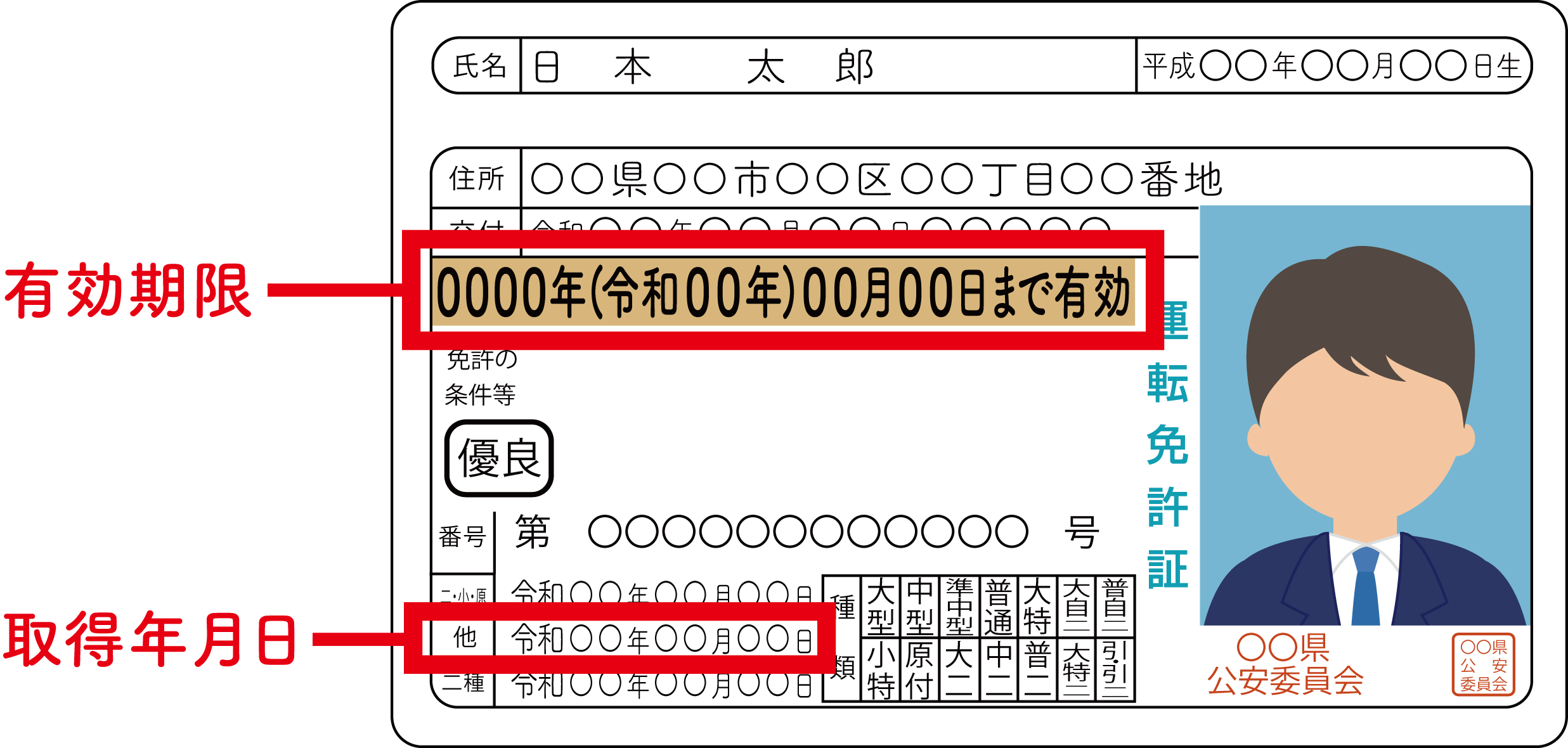 通学免許入校予約 新潟県指定教習所 水原自動車学校